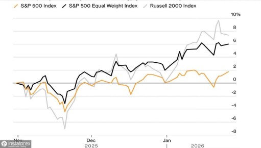 ��������� ����������� ����� �� �������� �����