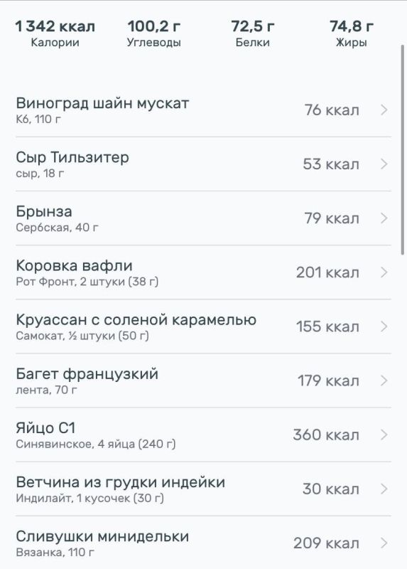 Скоро выходные: время для отдыха и вкусных моментов